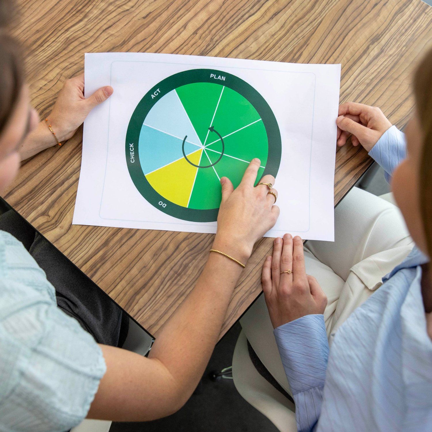 Verbeta-pdca Verbeta | pdca